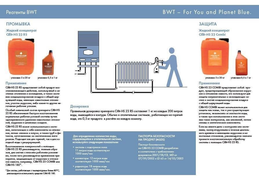 Промывка системы отопления: принципы и передовой опыт
