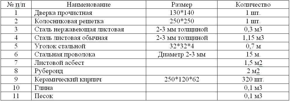Как построить собственный камин чертежи
